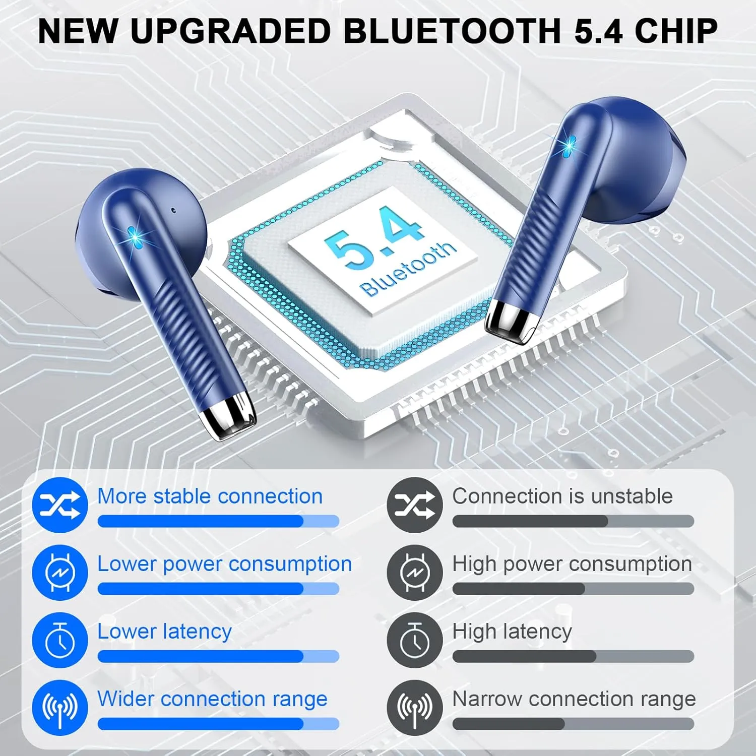 Wireless Earbuds, Bluetooth Headphones V5.4 Stereo Bass Ear buds with ENC Noise Cancelling Mics, 40H Bluetooth Earbuds with LED Display Charging Case, IP7 Waterproof Earphones for Android iOS, Blue
